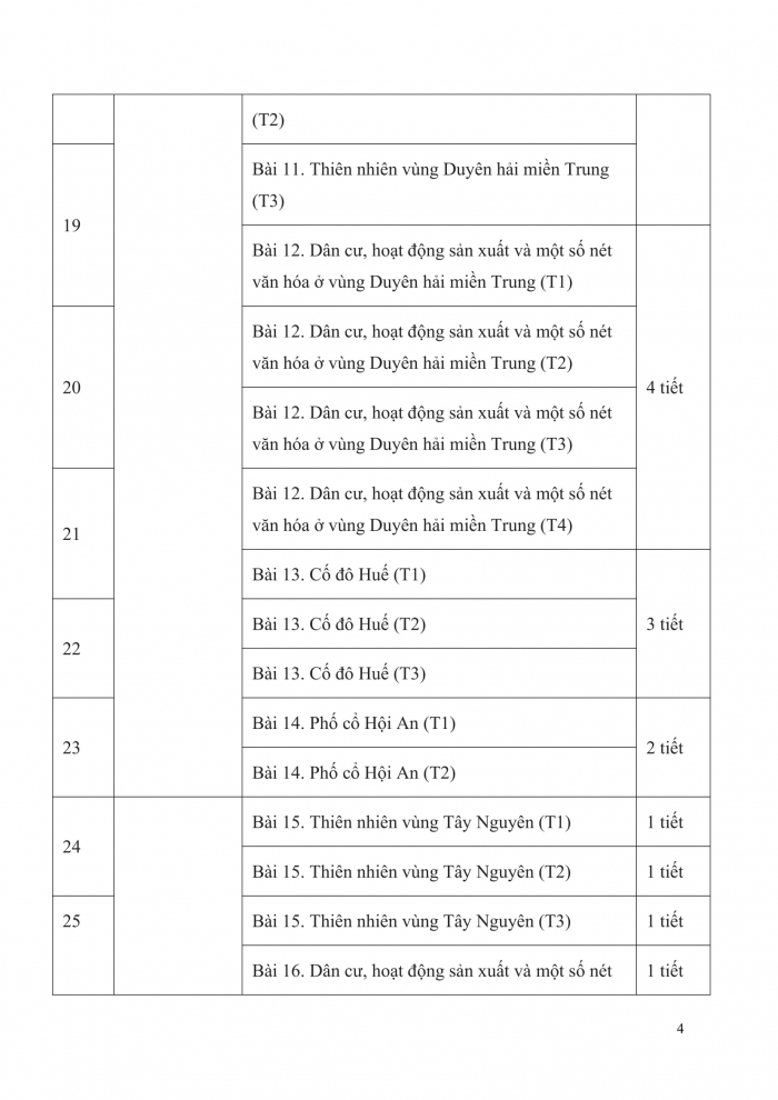 PPCT lịch sử và địa lí 4 cánh diều