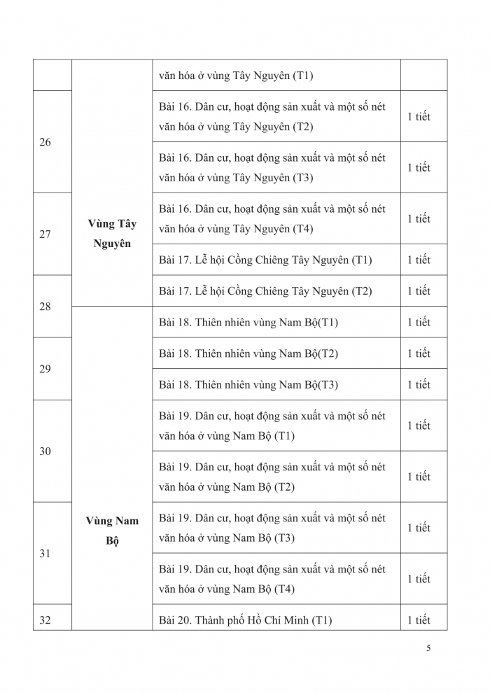 PPCT lịch sử và địa lí 4 cánh diều