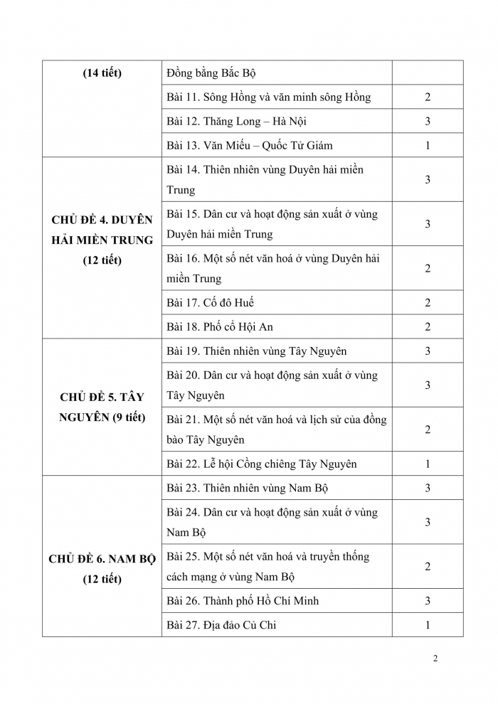 PPCT lịch sử và địa lí 4 chân trời sáng tạo