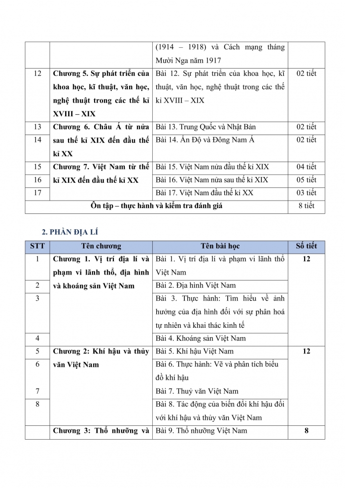 PPCT lịch sử 8 cánh diều