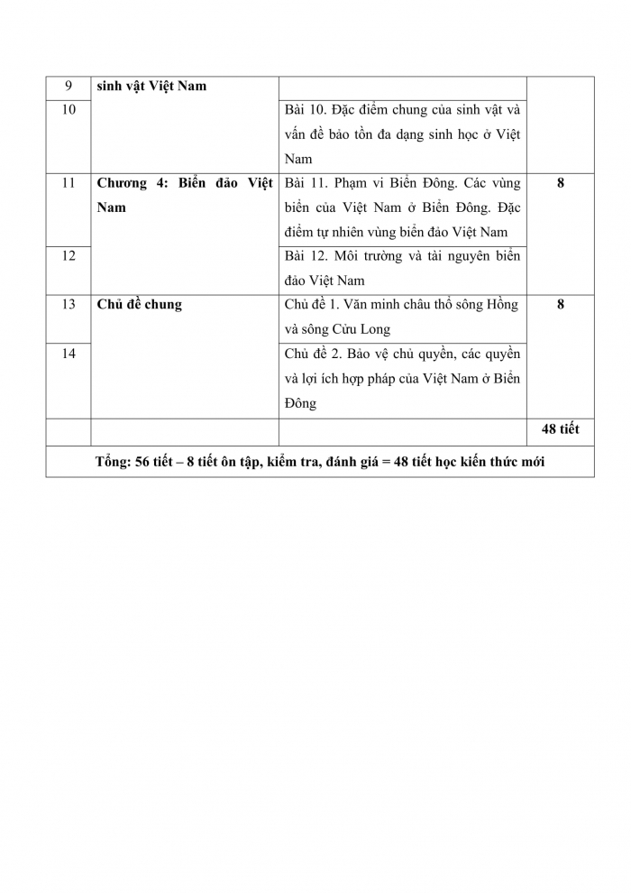 PPCT lịch sử 8 cánh diều