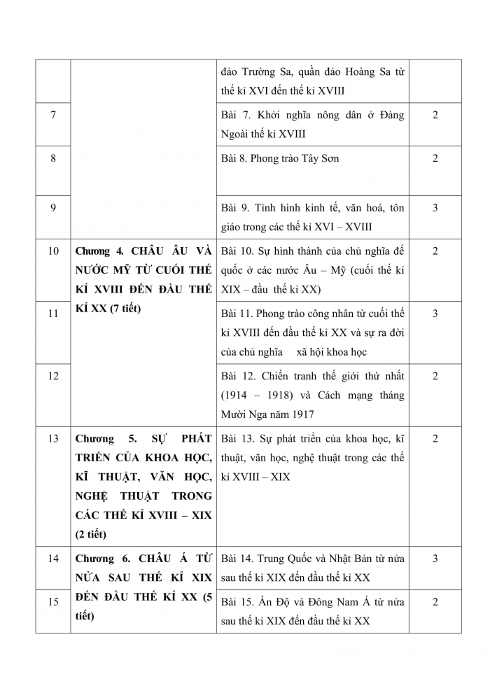 PPCT lịch sử 8 kết nối tri thức