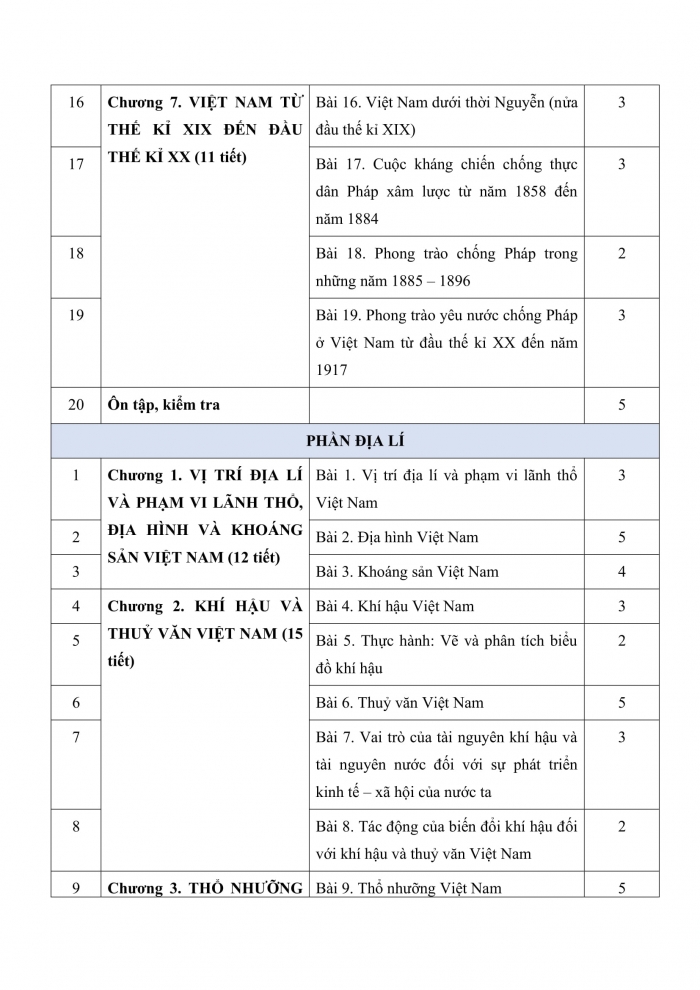 PPCT lịch sử 8 kết nối tri thức