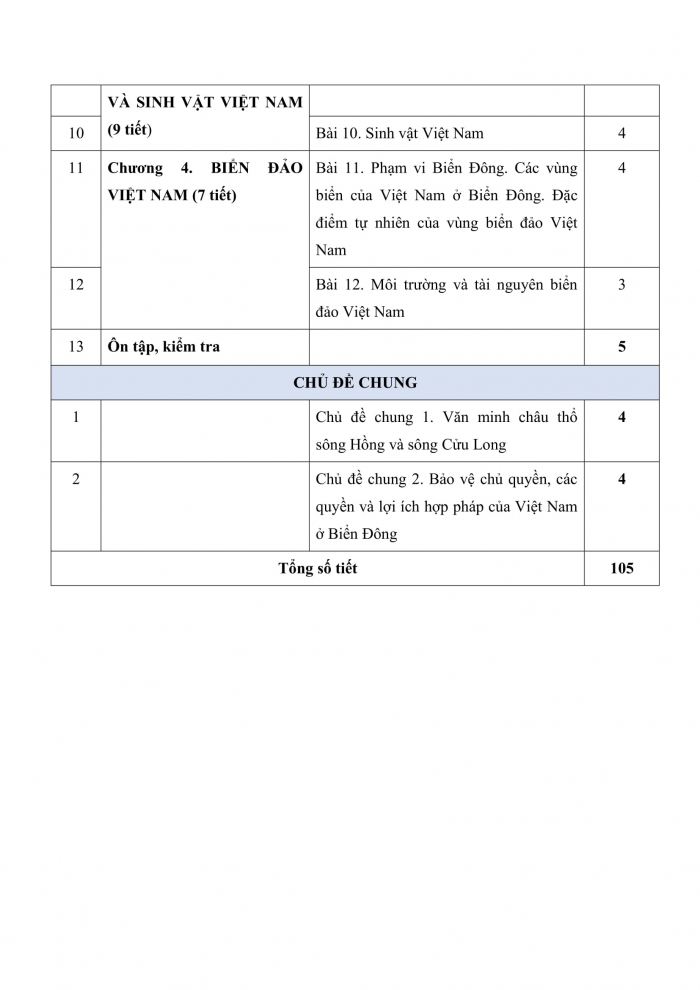 PPCT lịch sử 8 kết nối tri thức