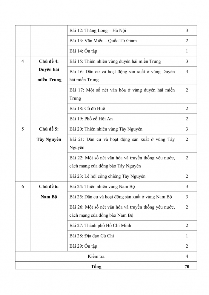 PPCT lịch sử và địa lí 4 kết nối tri thức