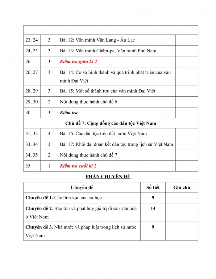 PPCT lịch sử 10 cánh diều