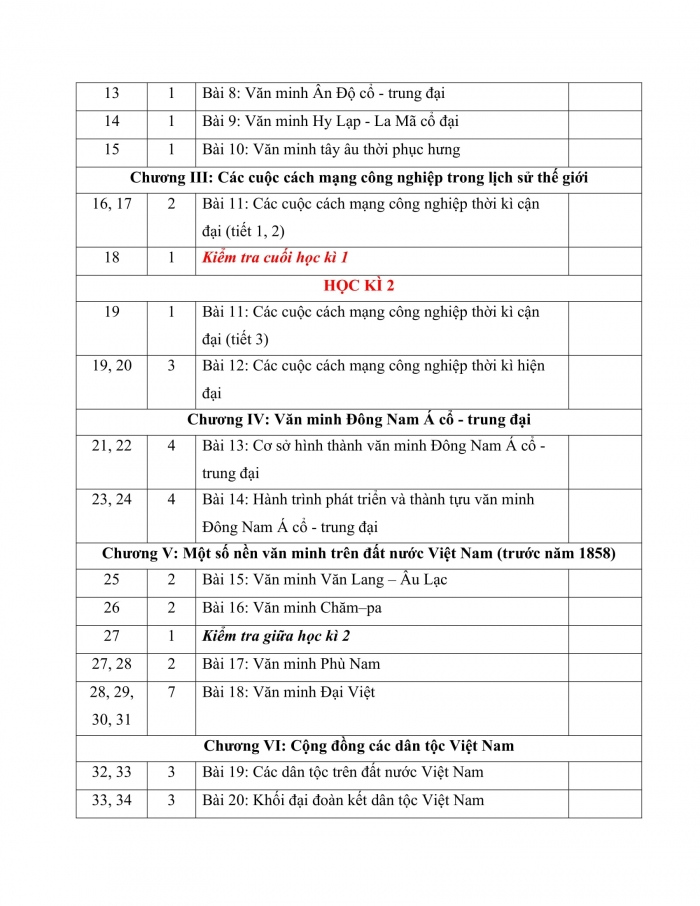 PPCT lịch sử 10 chân trời sáng tạo