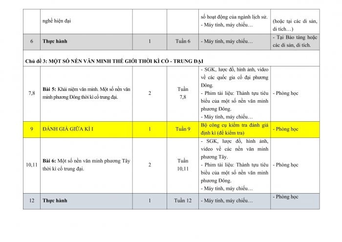 PPCT lịch sử 10 kết nối tri thức