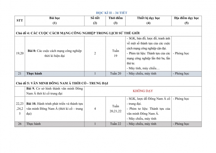 PPCT lịch sử 10 kết nối tri thức