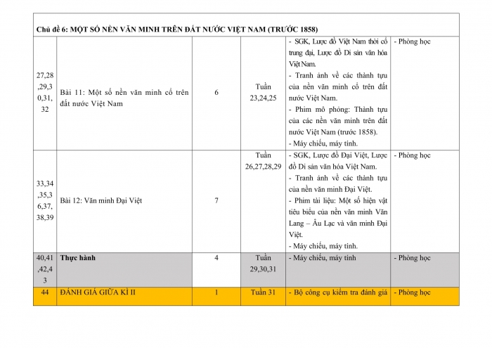 PPCT lịch sử 10 kết nối tri thức