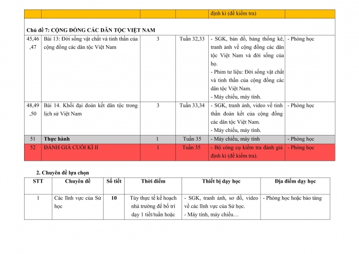 PPCT lịch sử 10 kết nối tri thức