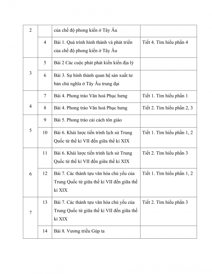 PPCT lịch sử 7 chân trời sáng tạo