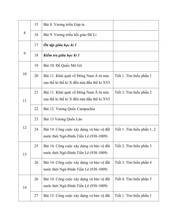 PPCT lịch sử 7 chân trời sáng tạo