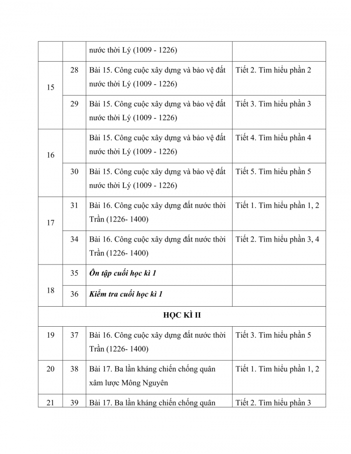 PPCT lịch sử 7 chân trời sáng tạo