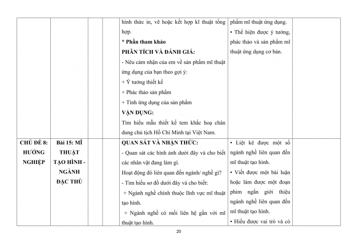 PPCT mĩ thuật 8 chân trời sáng tạo bản 2