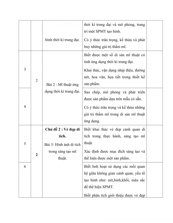 PPCT mĩ thuật 7 kết nối tri thức