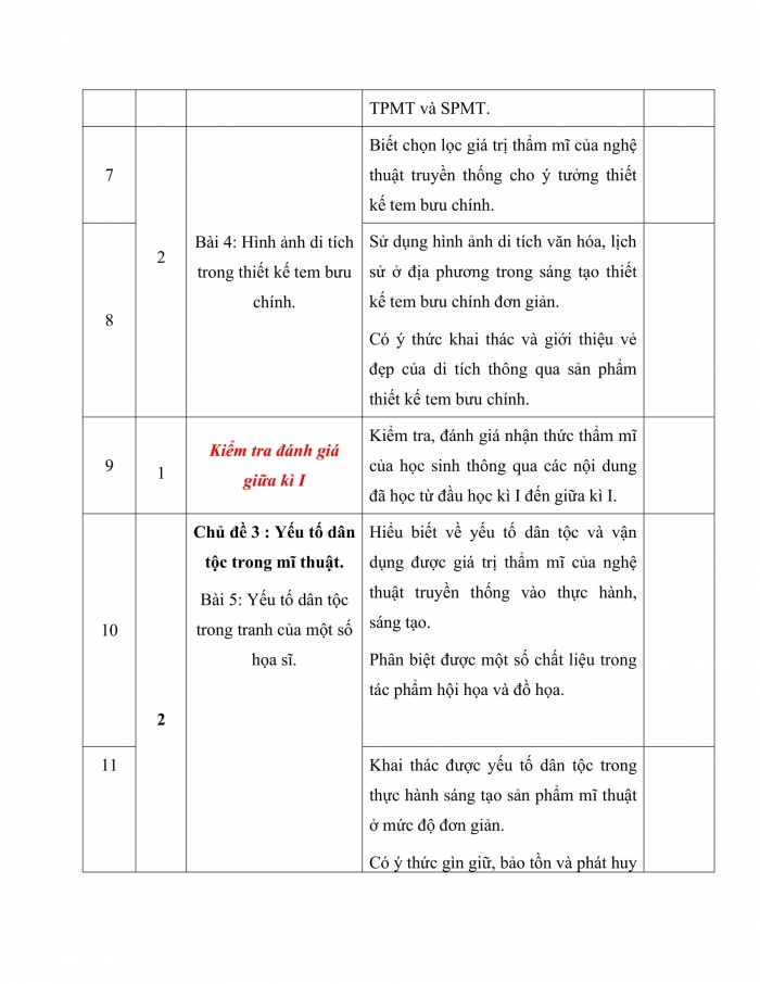 PPCT mĩ thuật 7 kết nối tri thức