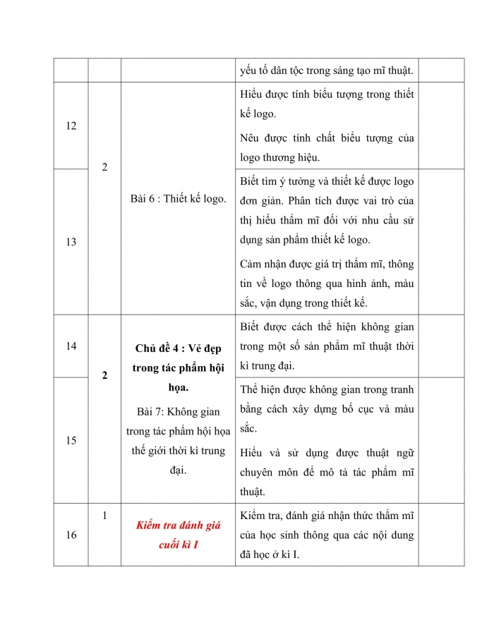 PPCT mĩ thuật 7 kết nối tri thức