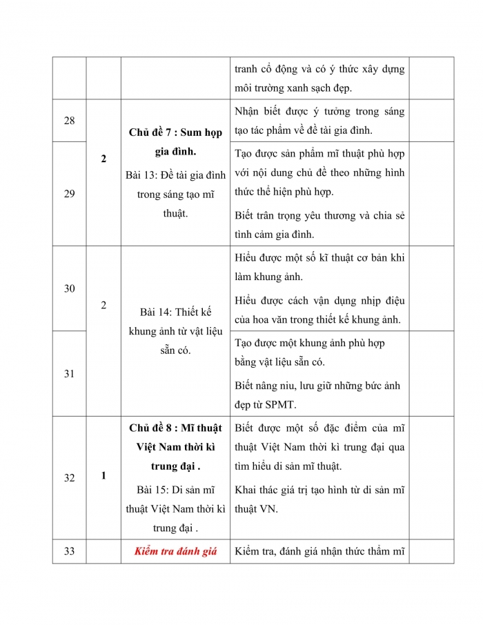 PPCT mĩ thuật 7 kết nối tri thức
