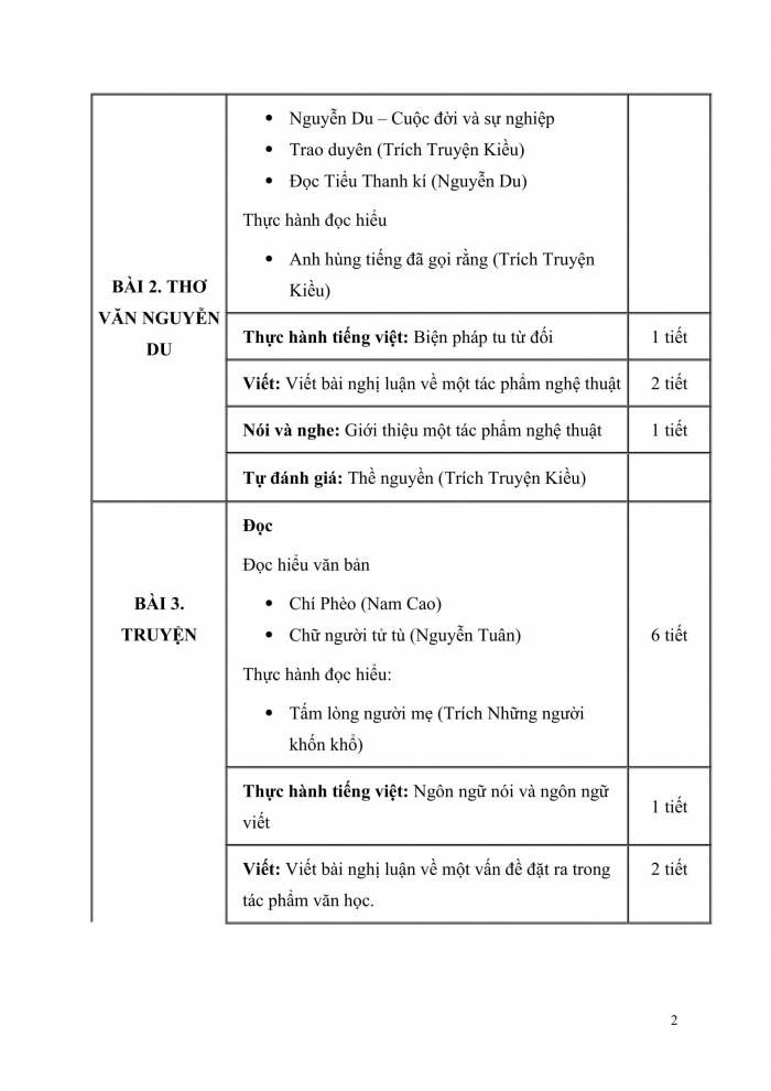 PPCT Ngữ văn 11 cánh diều