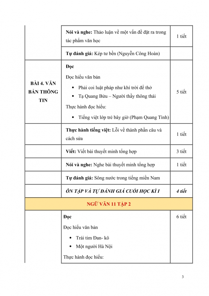 PPCT Ngữ văn 11 cánh diều