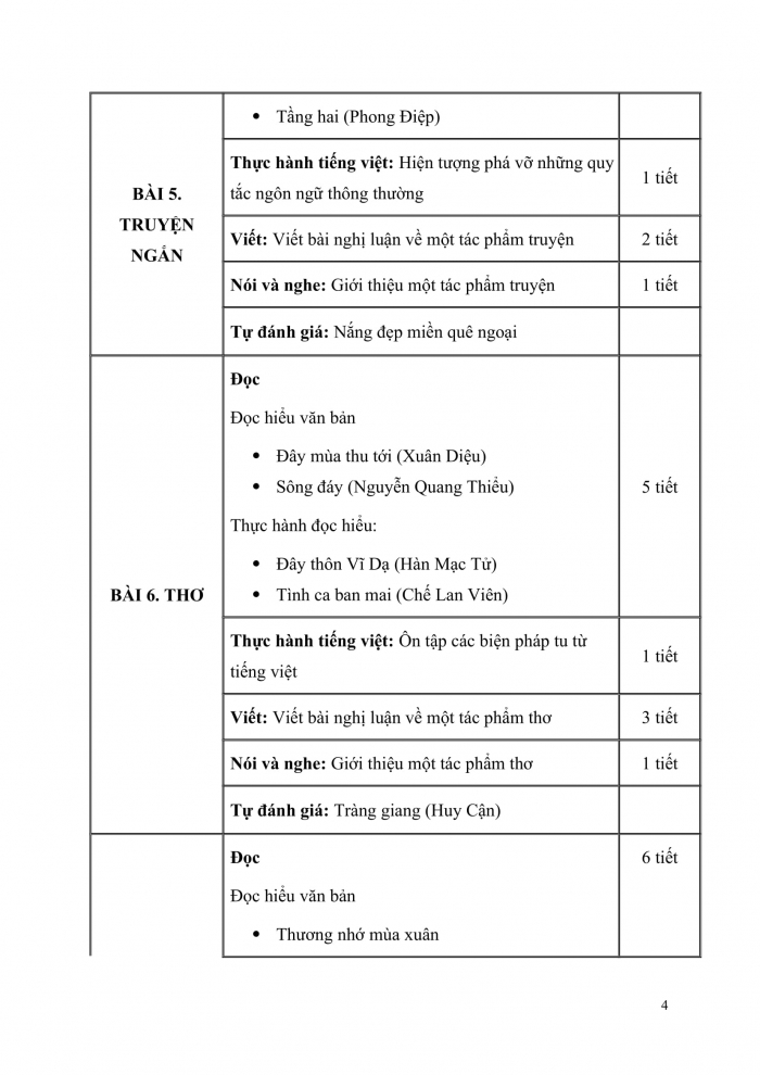 PPCT Ngữ văn 11 cánh diều