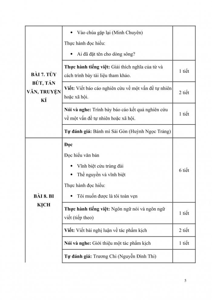 PPCT Ngữ văn 11 cánh diều
