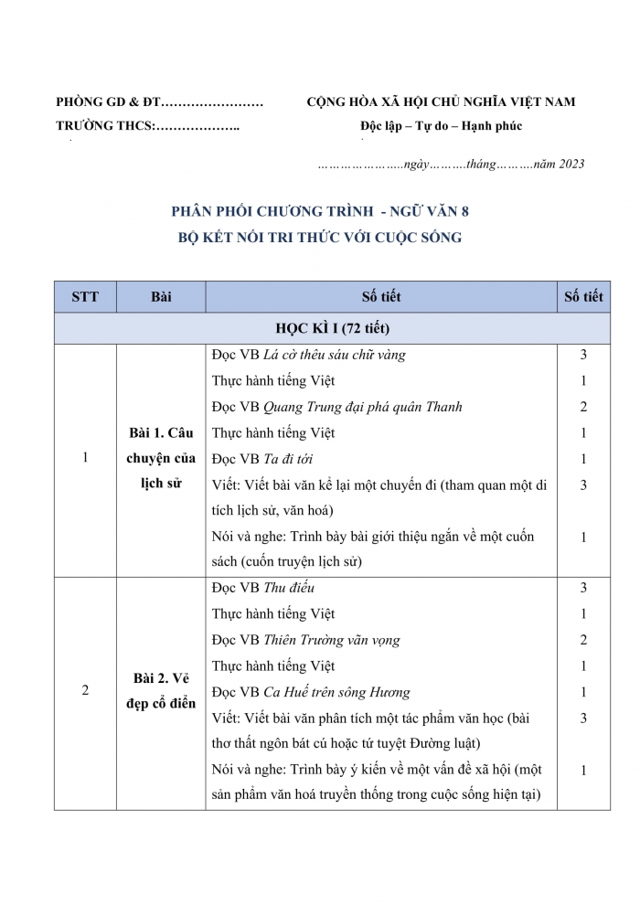 PPCT ngữ văn 8 kết nối tri thức
