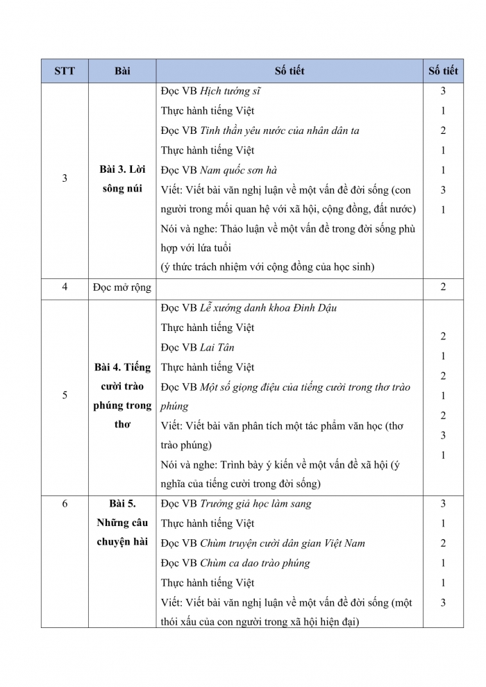 PPCT ngữ văn 8 kết nối tri thức