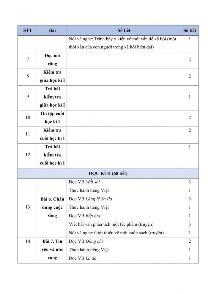 PPCT ngữ văn 8 kết nối tri thức