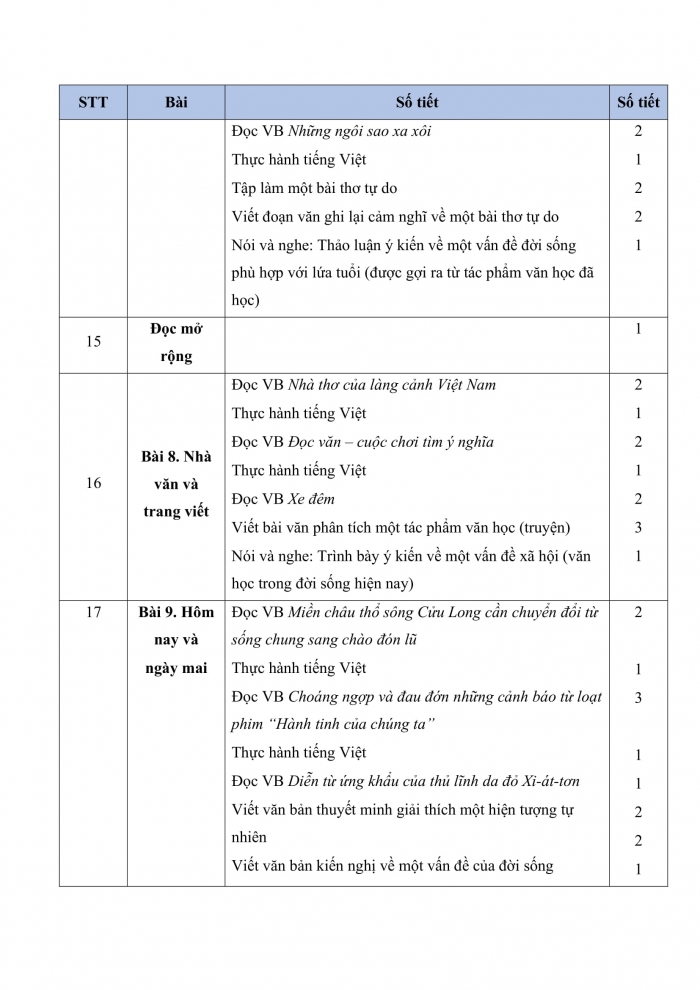 PPCT ngữ văn 8 kết nối tri thức