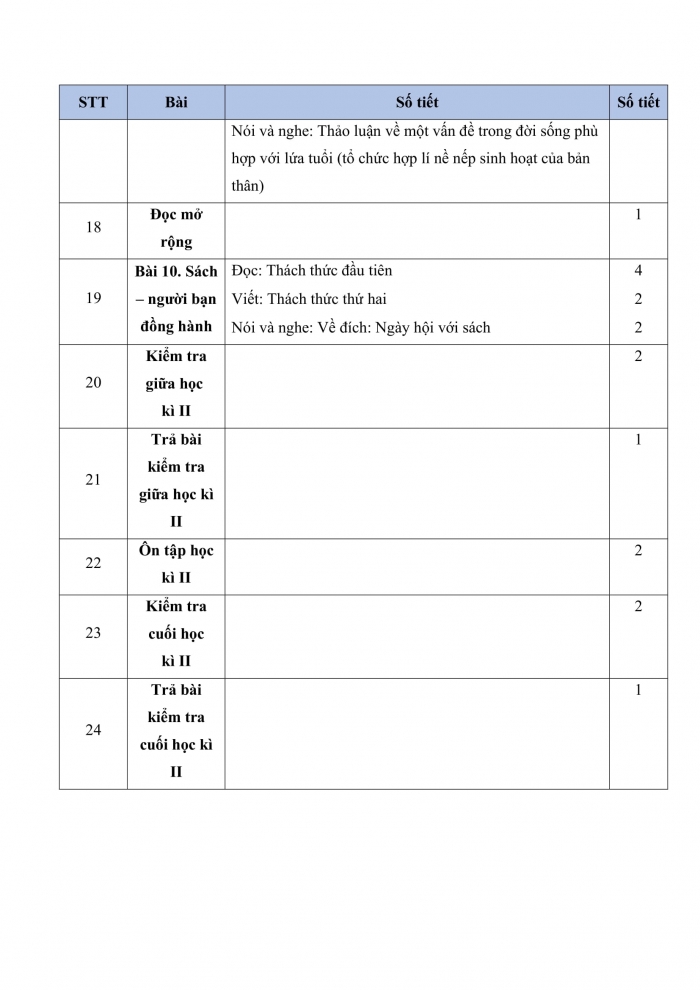 PPCT ngữ văn 8 kết nối tri thức