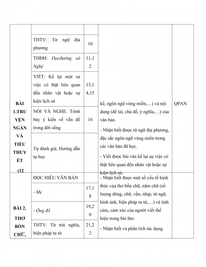 PPCT ngữ văn 7 cánh diều