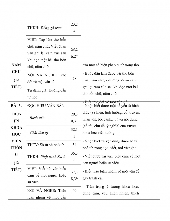 PPCT ngữ văn 7 cánh diều