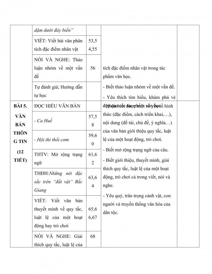 PPCT ngữ văn 7 cánh diều