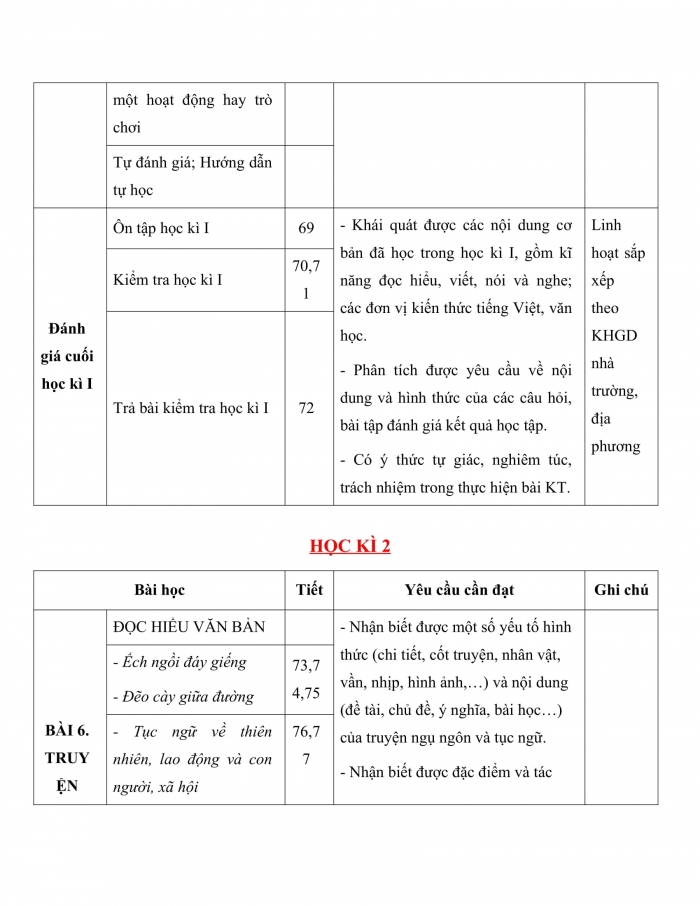 PPCT ngữ văn 7 cánh diều
