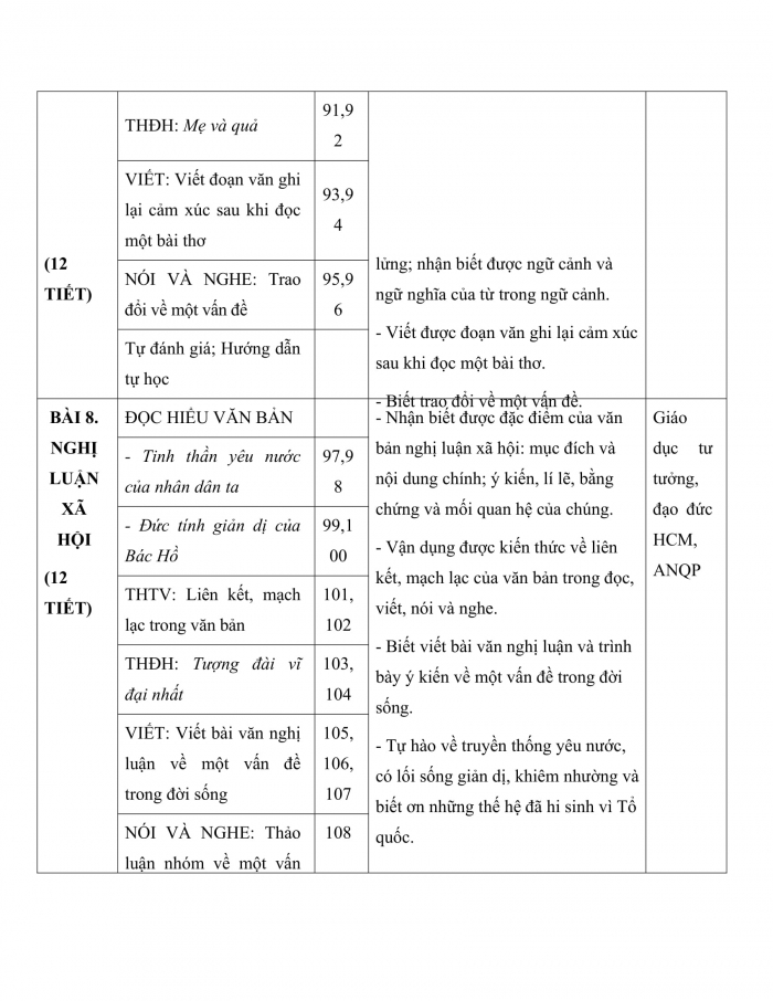 PPCT ngữ văn 7 cánh diều