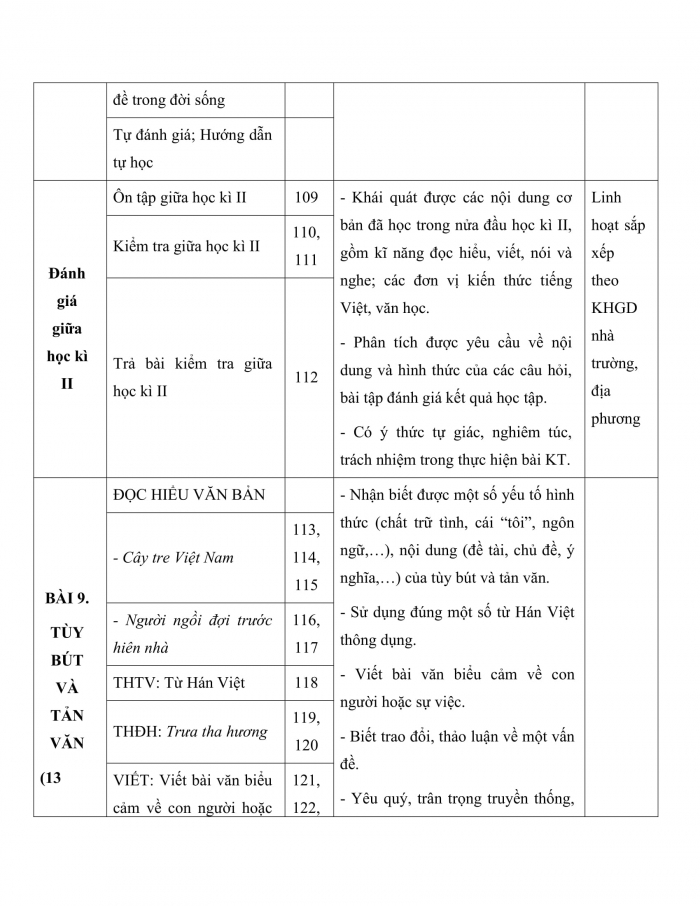 PPCT ngữ văn 7 cánh diều