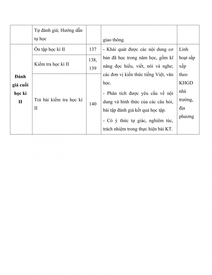 PPCT ngữ văn 7 cánh diều