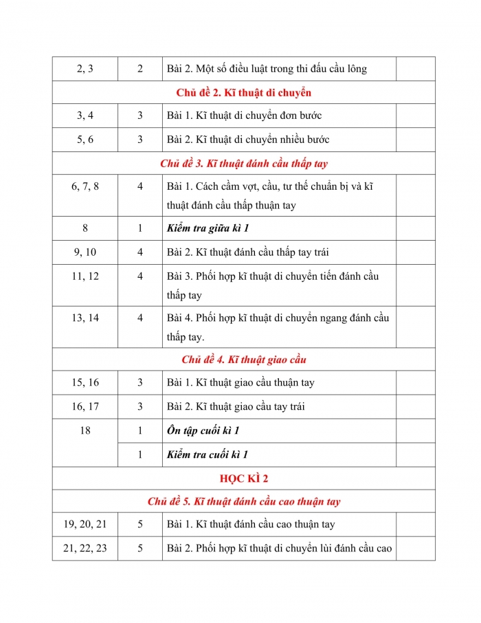 PPCT thể dục 10 - Cầu lông 10 kết nối tri thức