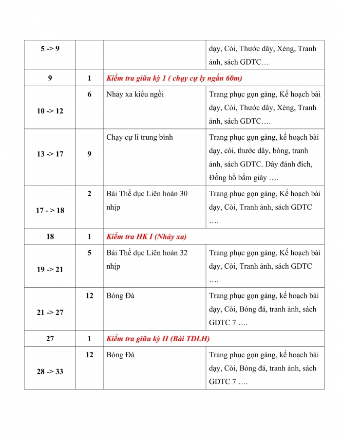 PPCT thể dục 7 cánh diều