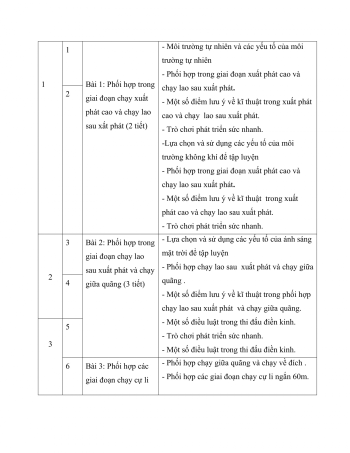 PPCT thể dục 7 kết nối tri thức