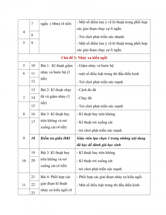 PPCT thể dục 7 kết nối tri thức