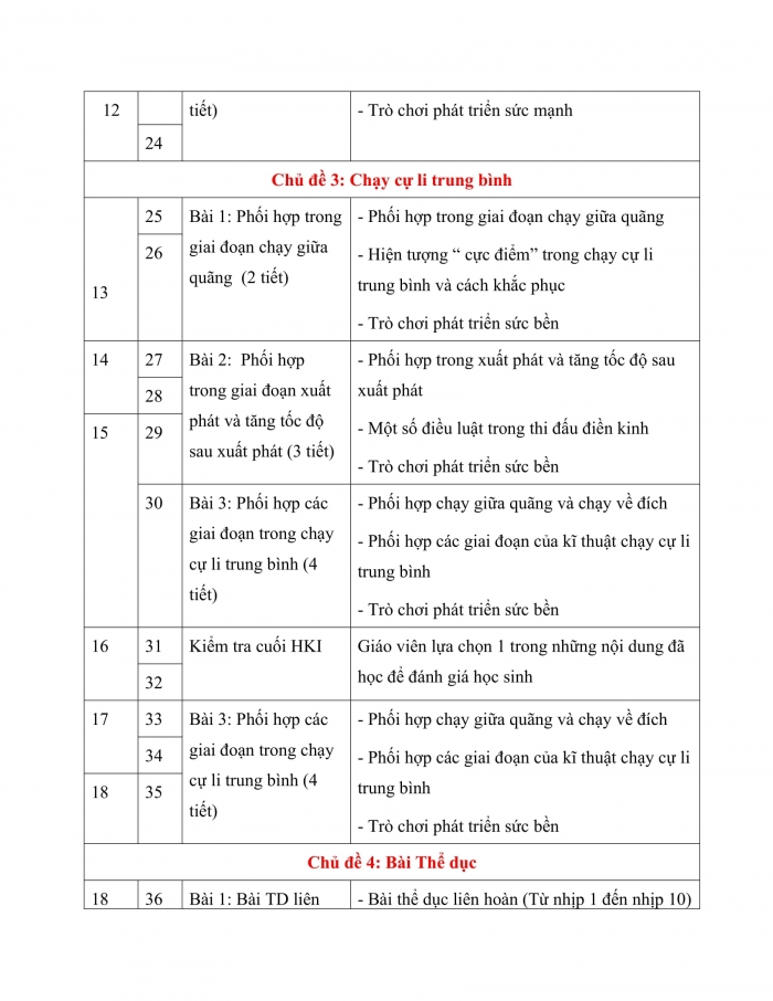 PPCT thể dục 7 kết nối tri thức