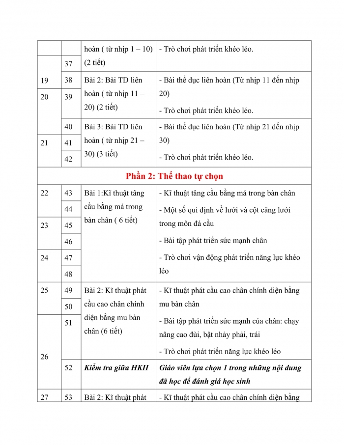 PPCT thể dục 7 kết nối tri thức