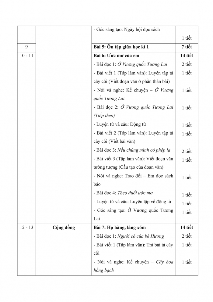 PPCT tiếng việt 4 cánh diều