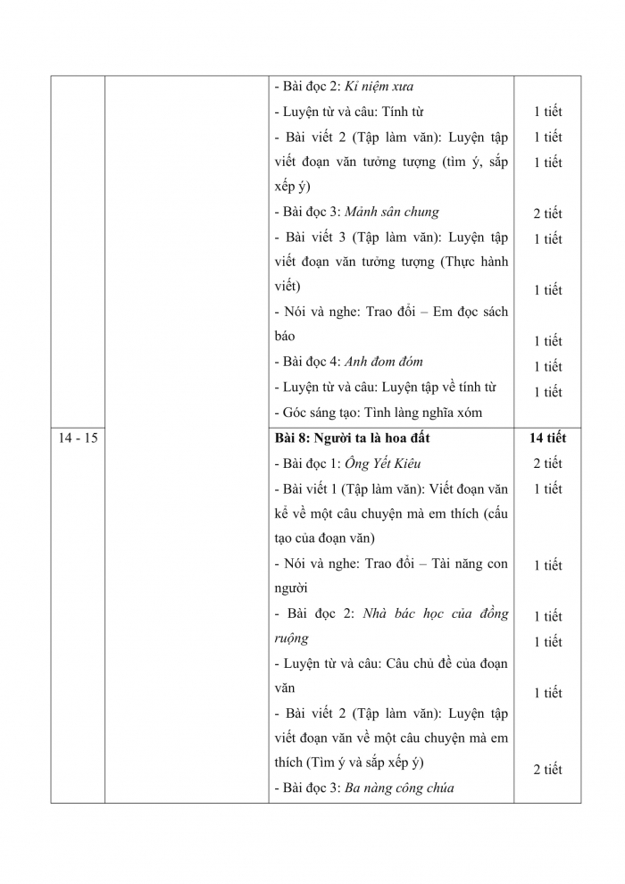 PPCT tiếng việt 4 cánh diều