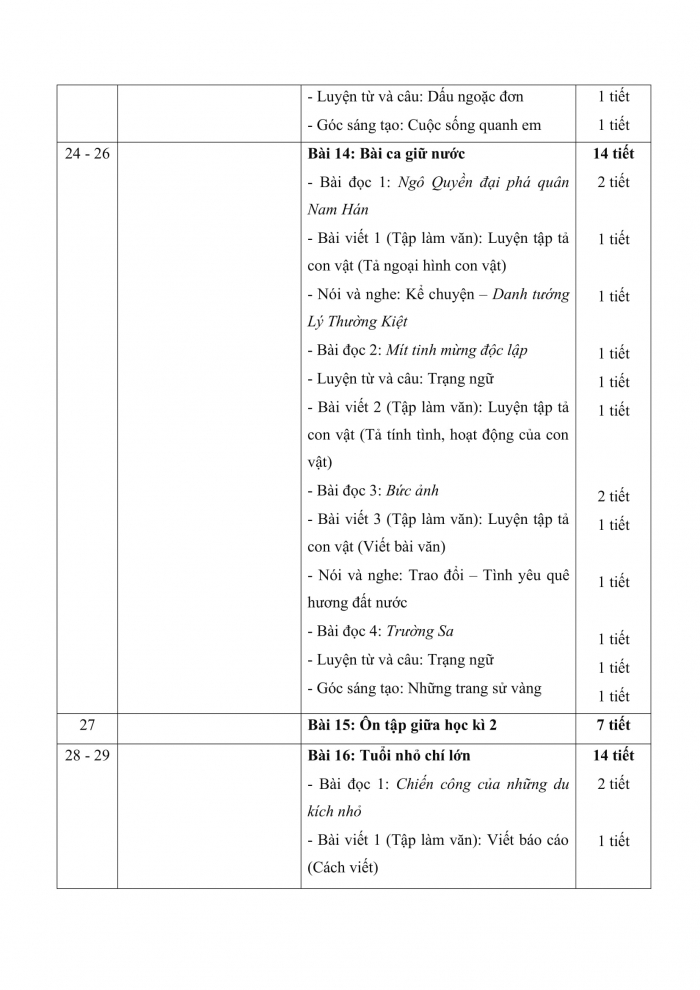 PPCT tiếng việt 4 cánh diều