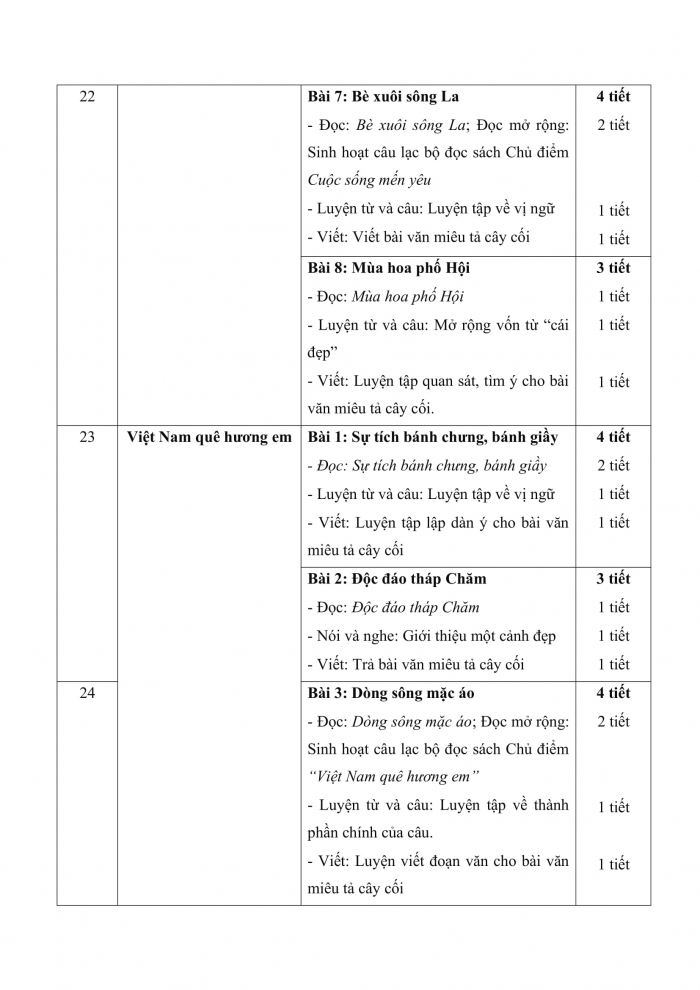 PPCT tiếng việt 4 chân trời sáng tạo