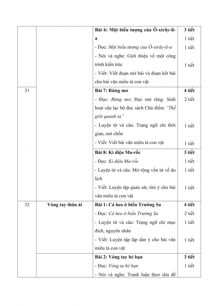 PPCT tiếng việt 4 chân trời sáng tạo